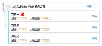 北京助邦友技術(shù)咨詢服務(wù)公司 專業(yè)賦能，技術(shù)驅(qū)動(dòng)未來(lái)